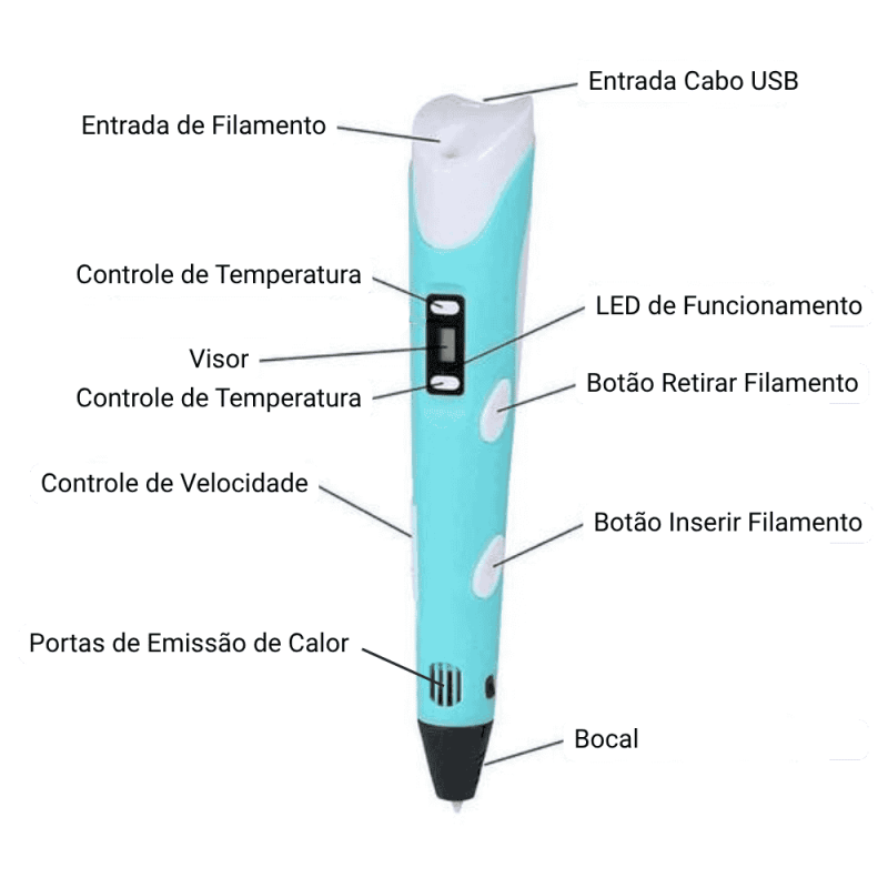 Caneta Impressora 3D Para Crianças - Desenhe seu sonho